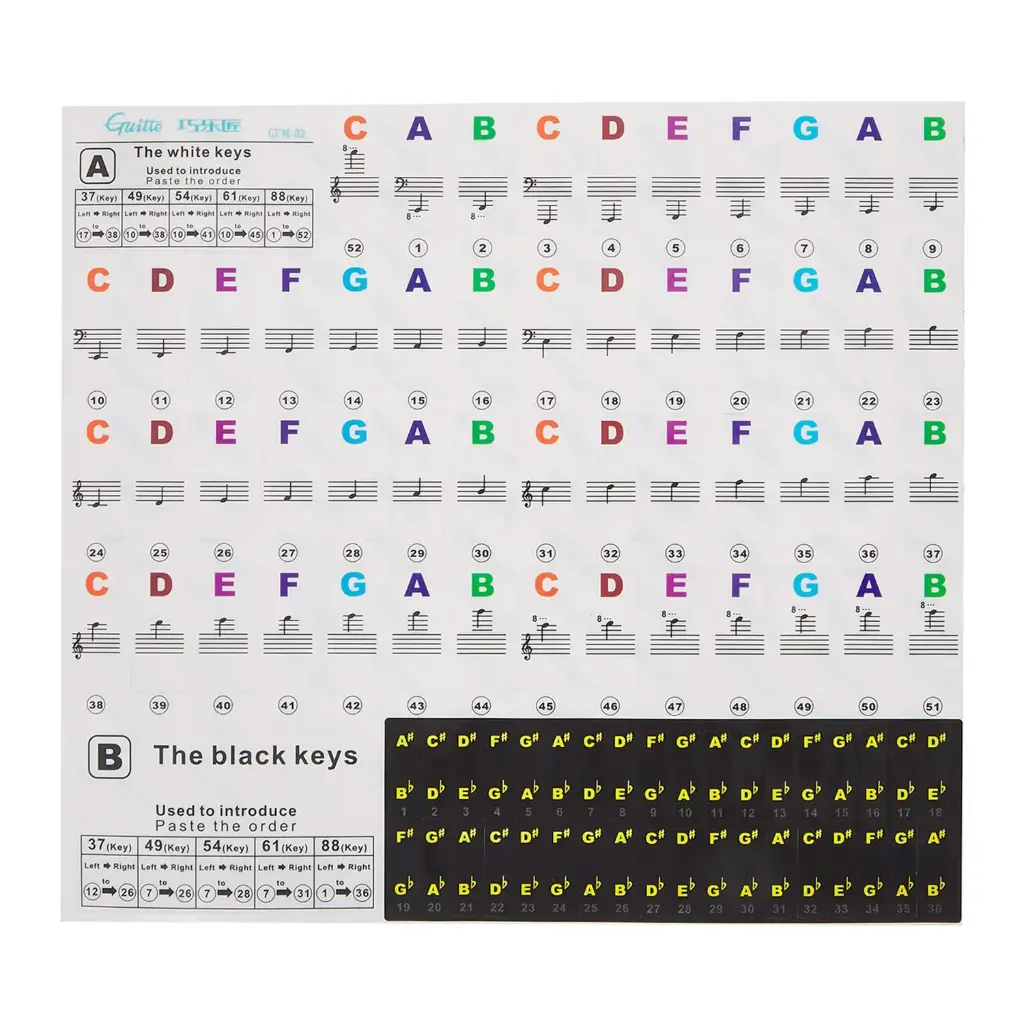 Guitto GFM-02 Piano Keyboard Stickers